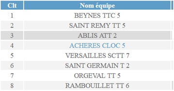 Equipe 5 - 2018-2019-Phase 1
